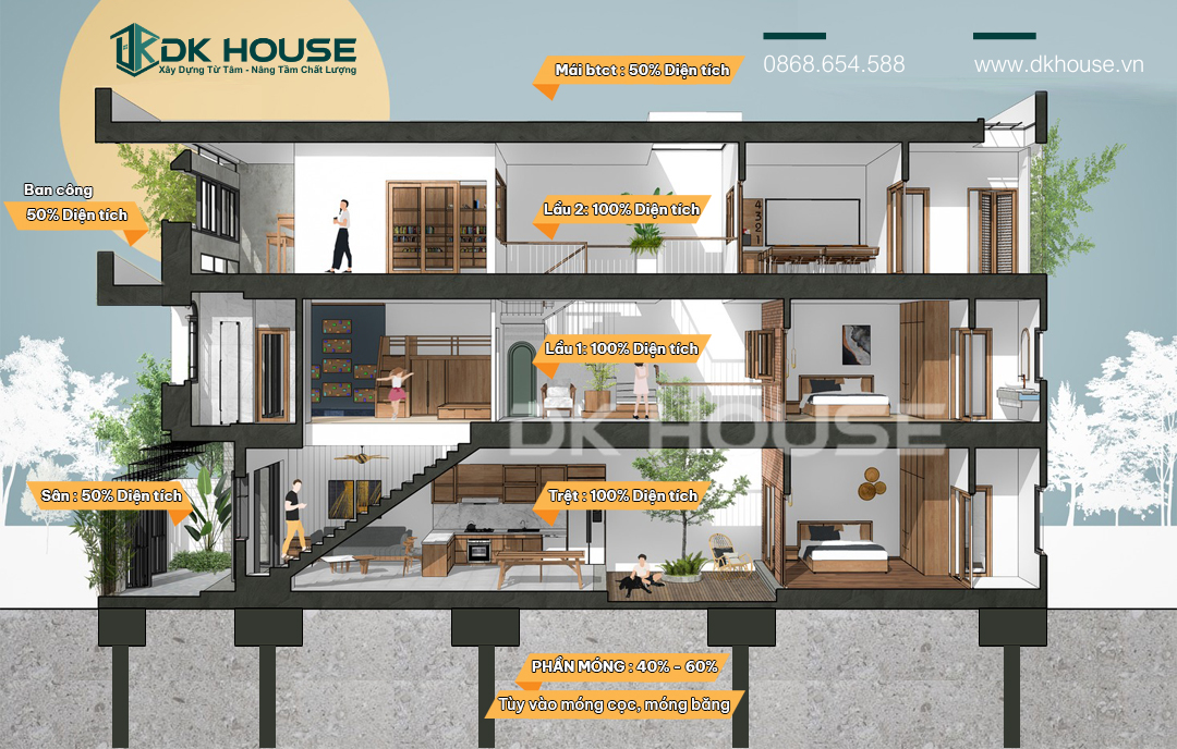 Cách tính diện tích xây dựng
