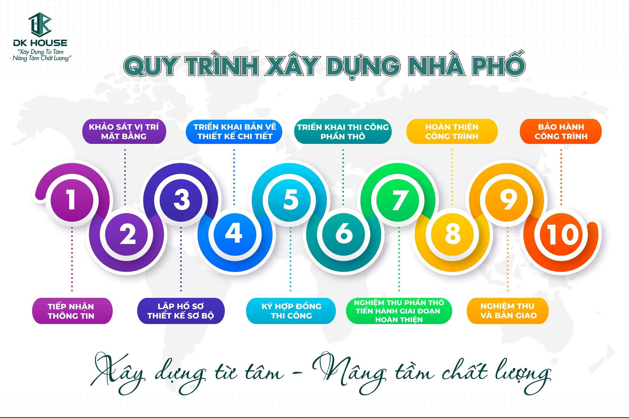 Quy trình xây nhà trọn gói