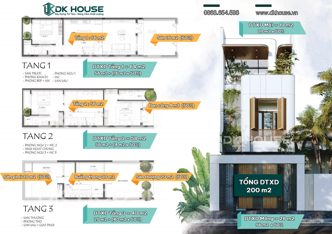 Tính diện tích xây dựng